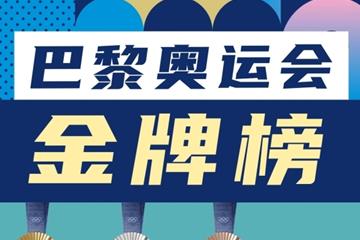 2024巴黎奥运会：7月28日巴黎奥运会金牌榜最新一览