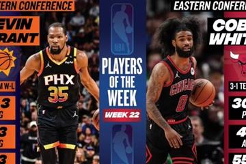 NBA周最佳揭晓：杜兰特33次当选追平科比，怀特蝉联成就队史第二