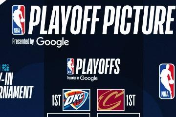 NBA季后赛形势分析：湖人冲击前二，灰熊低迷或促成湖勇大战？