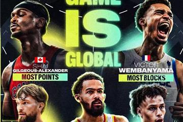 NBA创历史首次五国分揽数据王 国际化进程再树里程碑