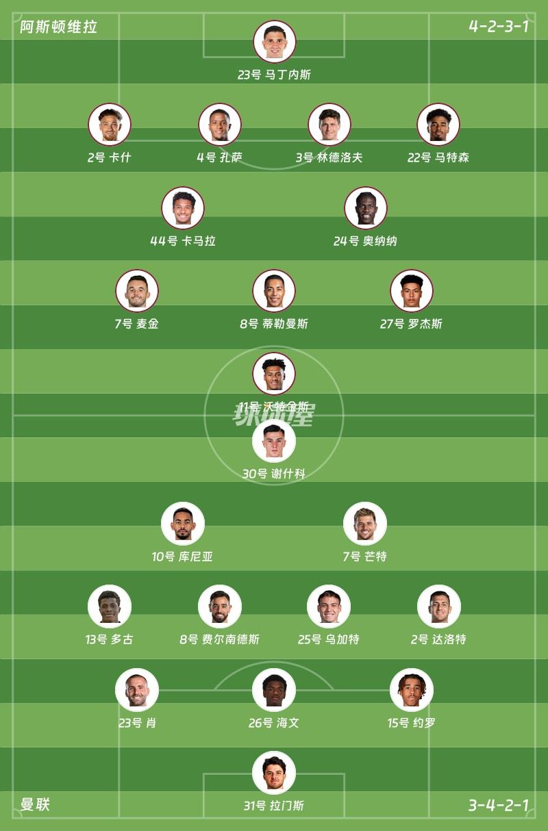 阿斯顿维拉vs曼联首发阵容