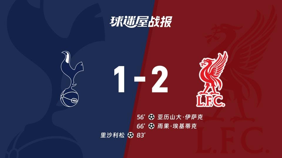 【英超联赛第17轮】热刺vs利物浦比赛结果:热刺(1-2)利物浦比分战报(2025年12月21日)