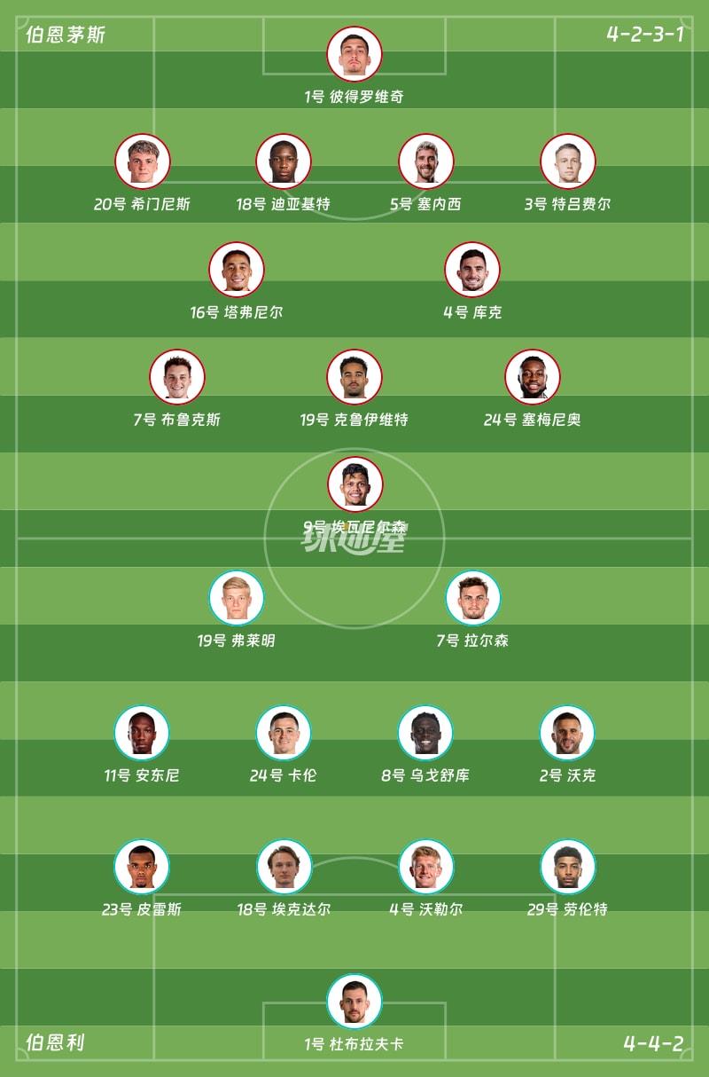 伯恩茅斯vs伯恩利首发阵容