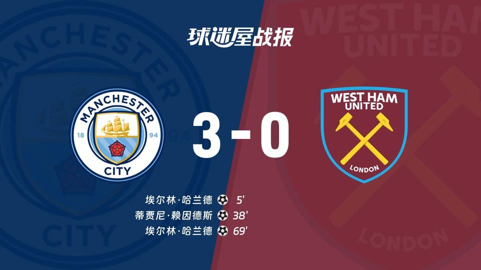 【英超联赛第17轮】曼城vs西汉姆联比赛结果:曼城(3-0)西汉姆联比分战报(2025年12月20日)