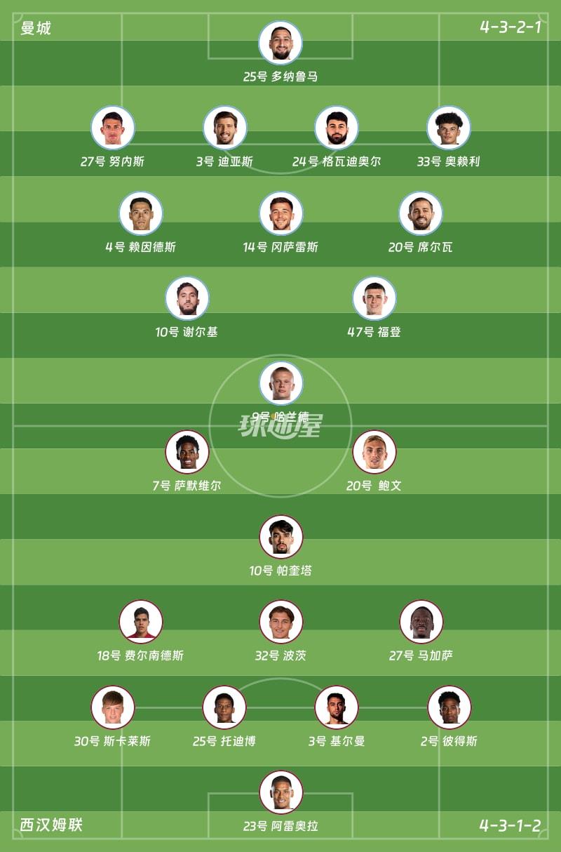 曼城vs西汉姆联首发阵容