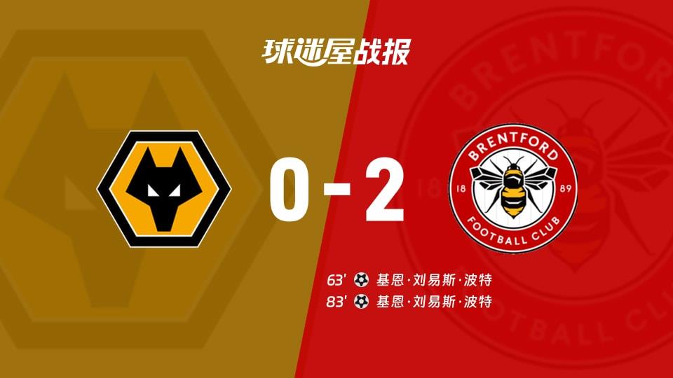 【英超联赛第17轮】狼队vs布伦特福德比赛结果:狼队(0-2)布伦特福德比分战报(2025年12月20日)