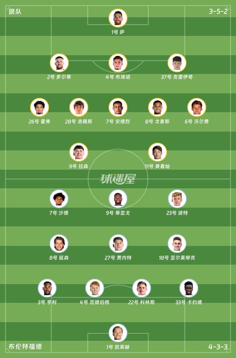 狼队vs布伦特福德首发阵容