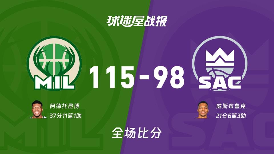 NBA常规赛:阿德托昆博37 11 1,雄鹿以115-98战胜国王