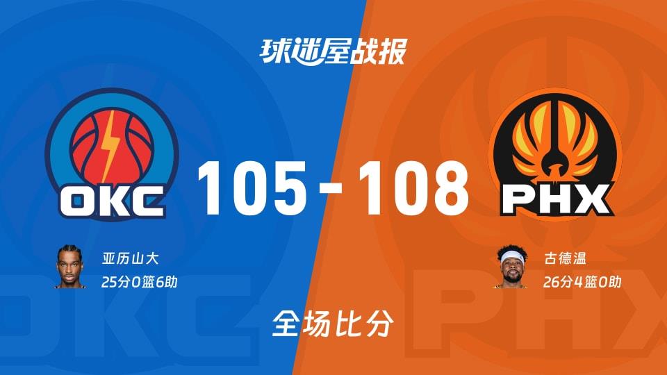 NBA常规赛:古德温26 4,太阳以108-105战胜雷霆
