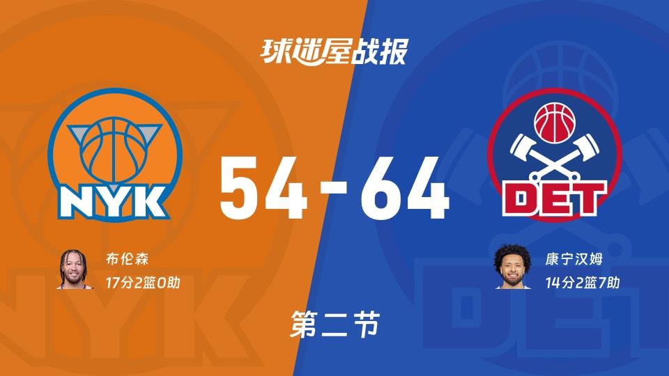 NBA常规赛:次节结束,活塞以64-54领先尼克斯,康宁汉姆14 2 7
