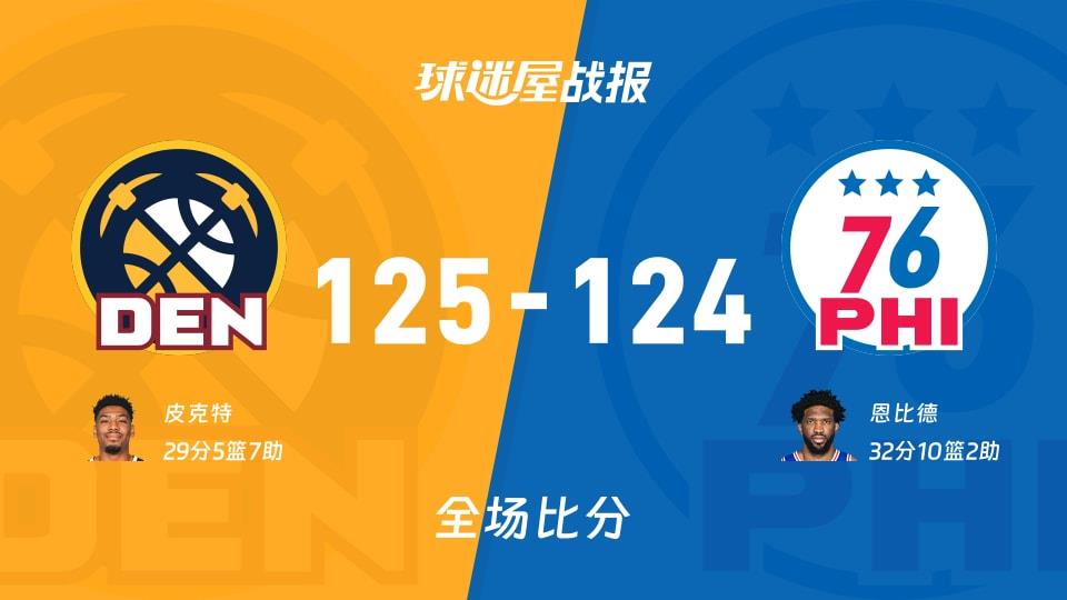 NBA掘金vs76人战报：125-124，皮克特29 5 7