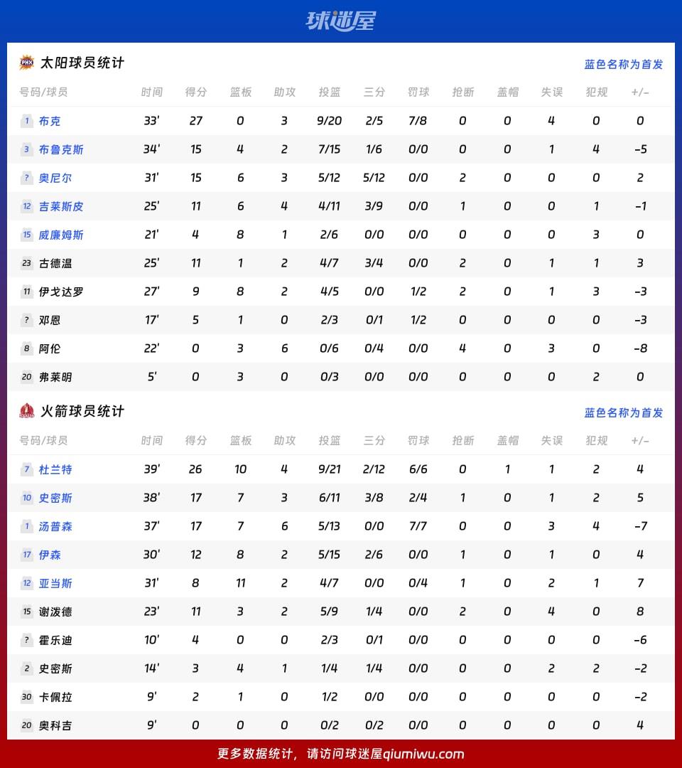 太阳vs火箭球员数据