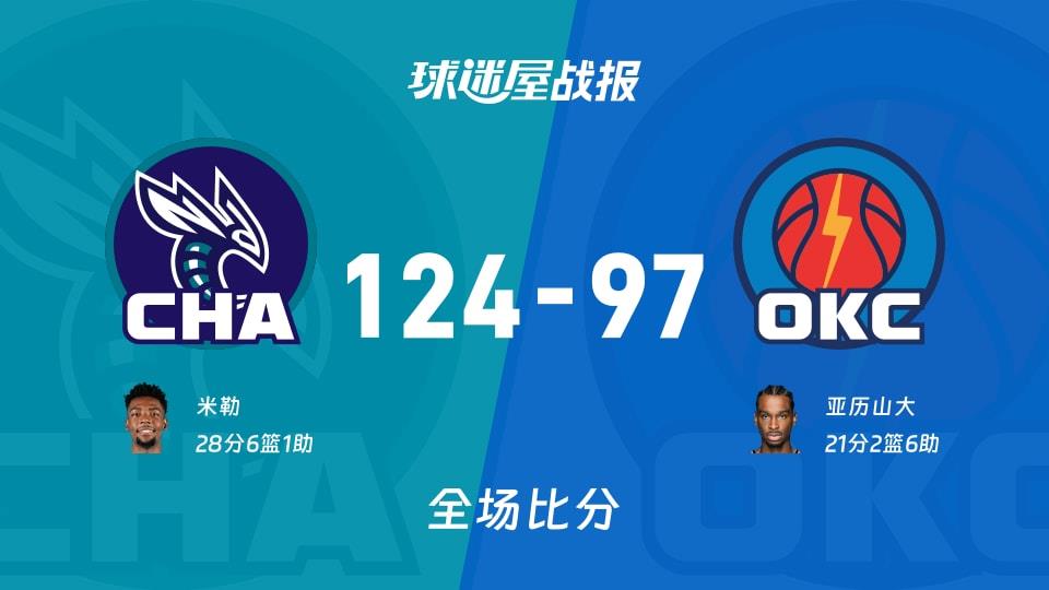 NBA常规赛：黄蜂以124-97战胜雷霆，米勒28 6 1