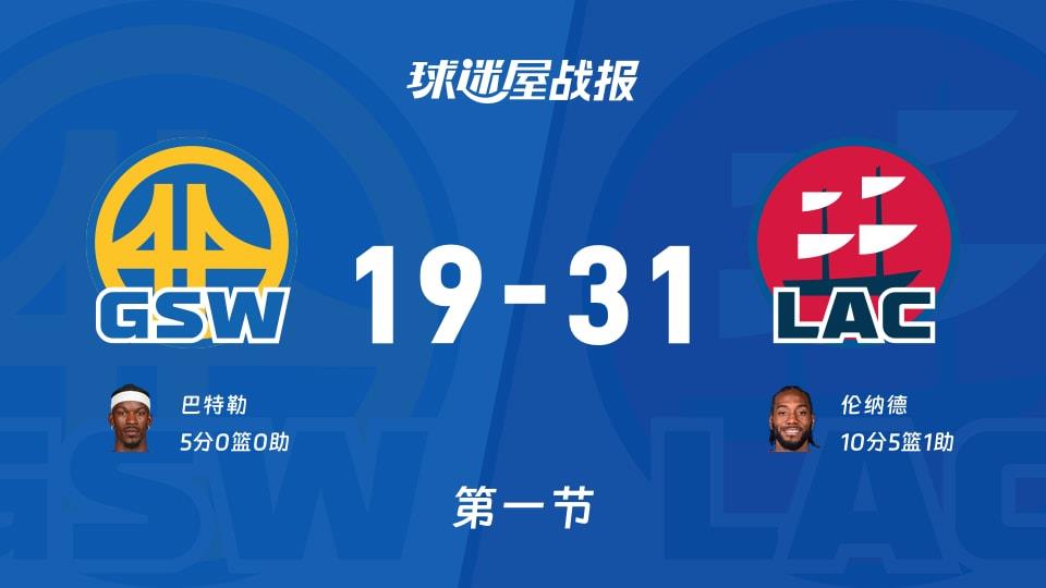 NBA常规赛:快船第一节领先勇士12分,伦纳德得到10分,巴特勒得到5分
