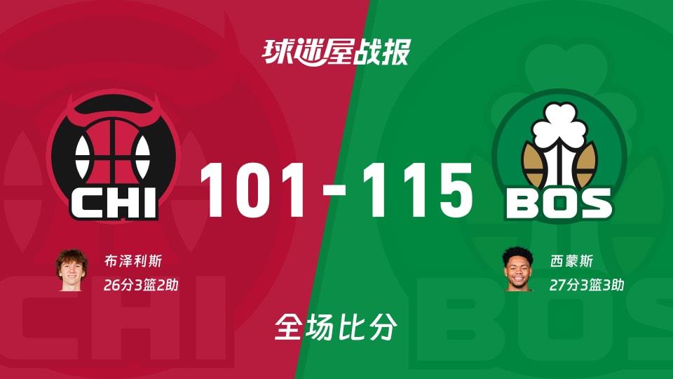 NBA常规赛:西蒙斯27 3 3,凯尔特人以115-101战胜公牛