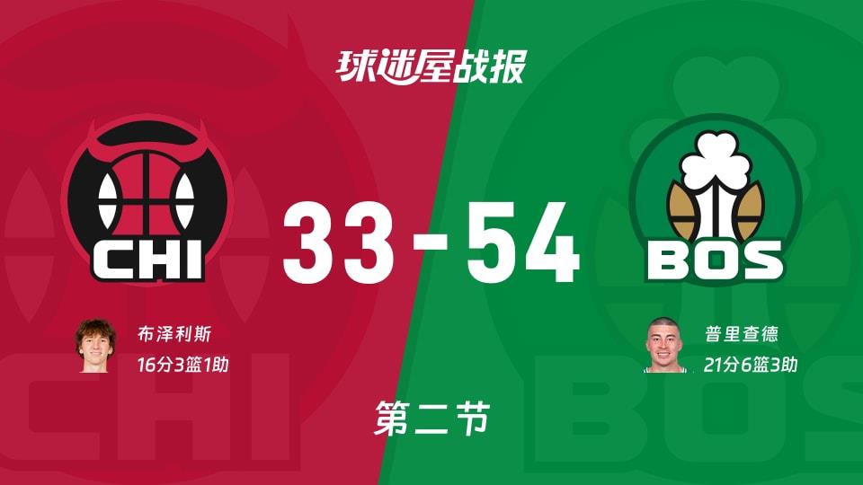 NBA常规赛:半场战罢,凯尔特人以54-33领先公牛,普里查德21 6 3