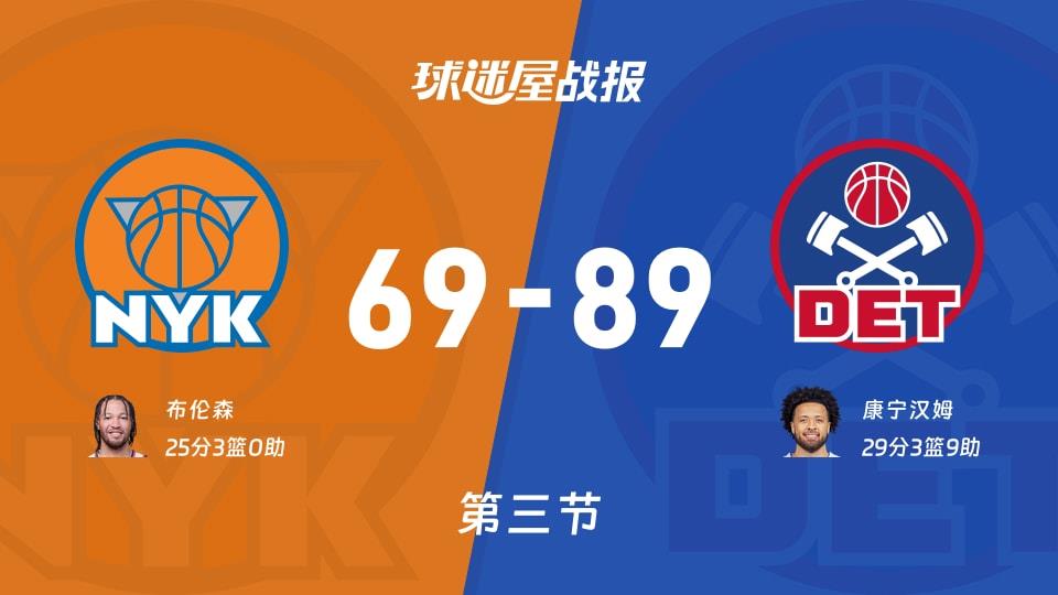NBA常规赛:第三节完,活塞以89-69领先尼克斯,康宁汉姆29 3 9