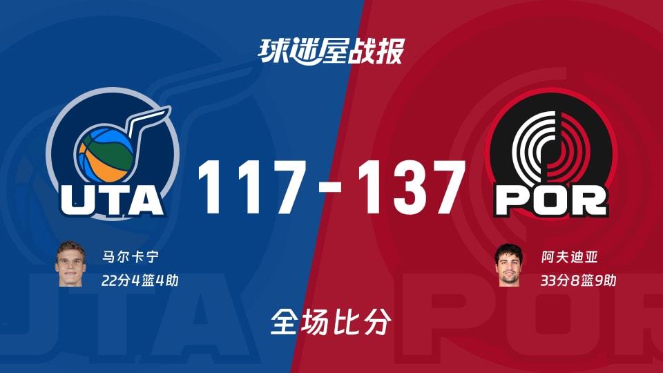 NBA爵士vs开拓者战报:117-137,阿夫迪亚33 8 9