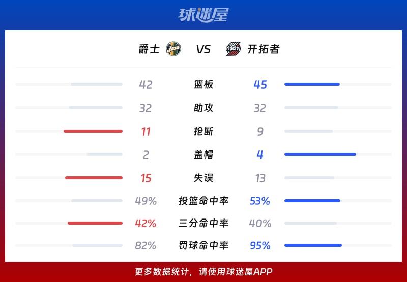 爵士vs开拓者球队数据