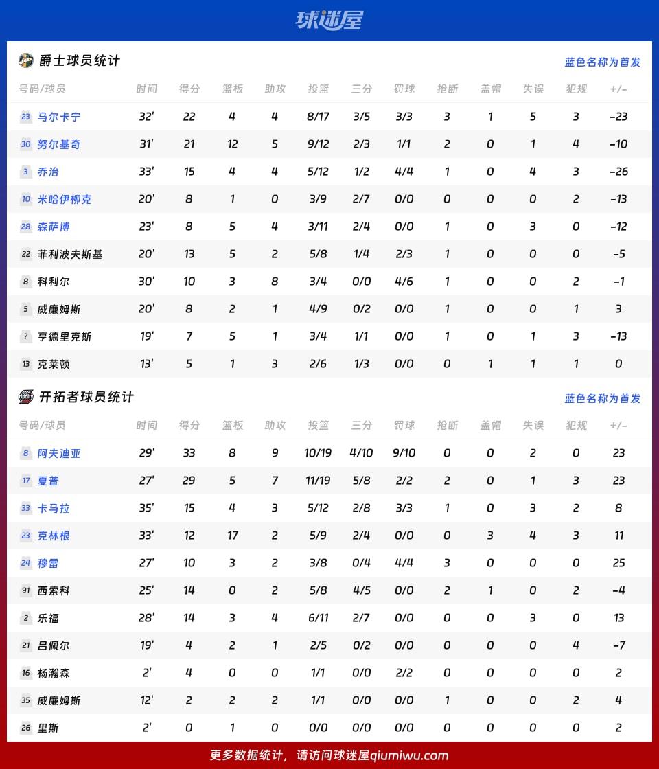 爵士vs开拓者球员数据