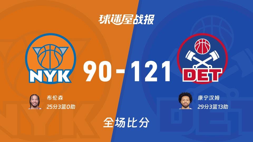 NBA尼克斯vs活塞战报：90-121，康宁汉姆29 3 13