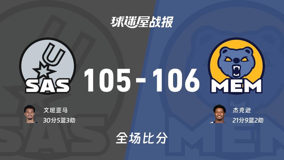 NBA常规赛:杰克逊21 9 2,灰熊以106-105战胜马刺