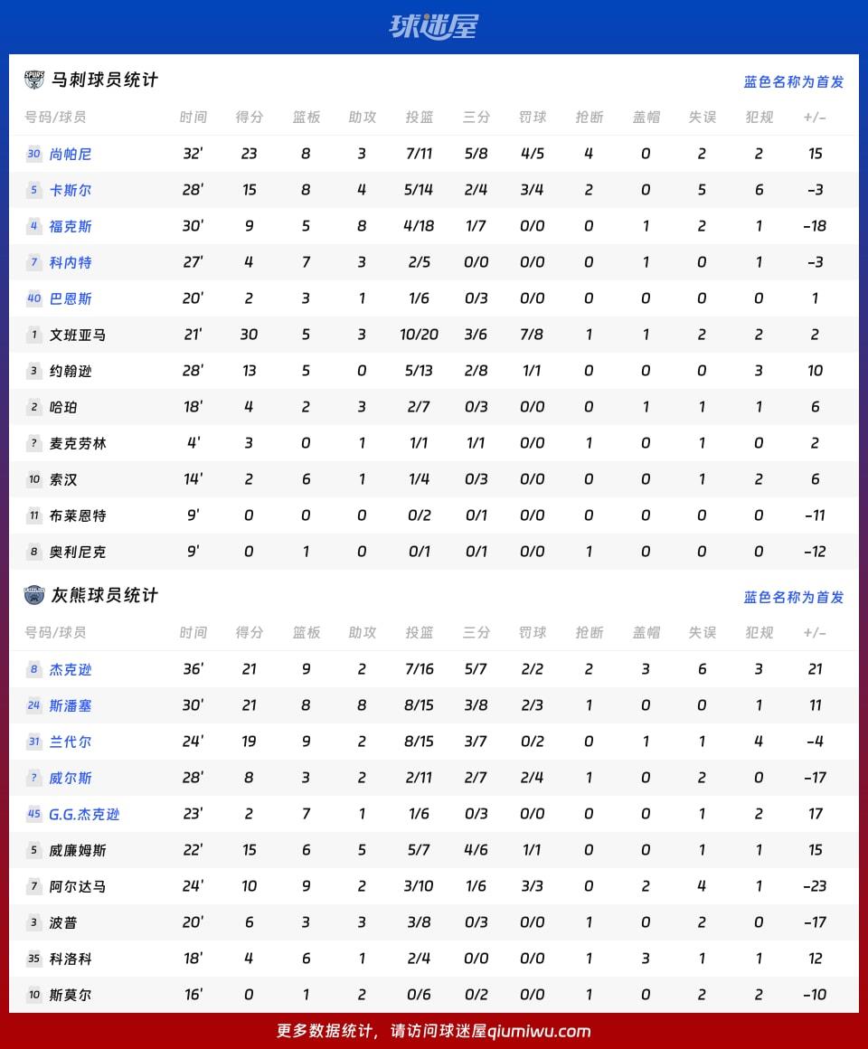 马刺vs灰熊球员数据