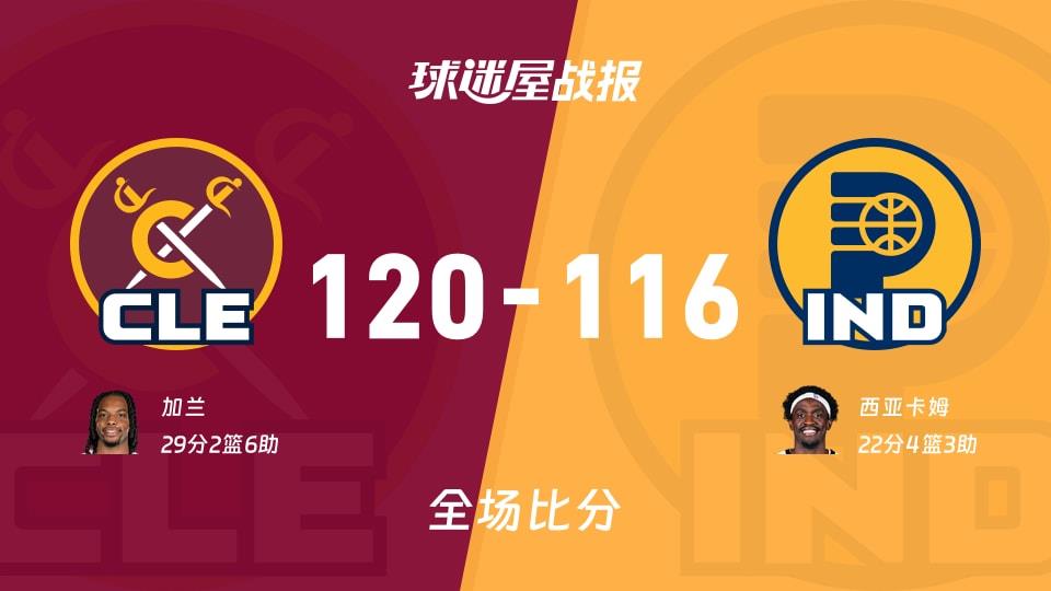 NBA常规赛:加兰29 2 6,骑士以120-116战胜步行者