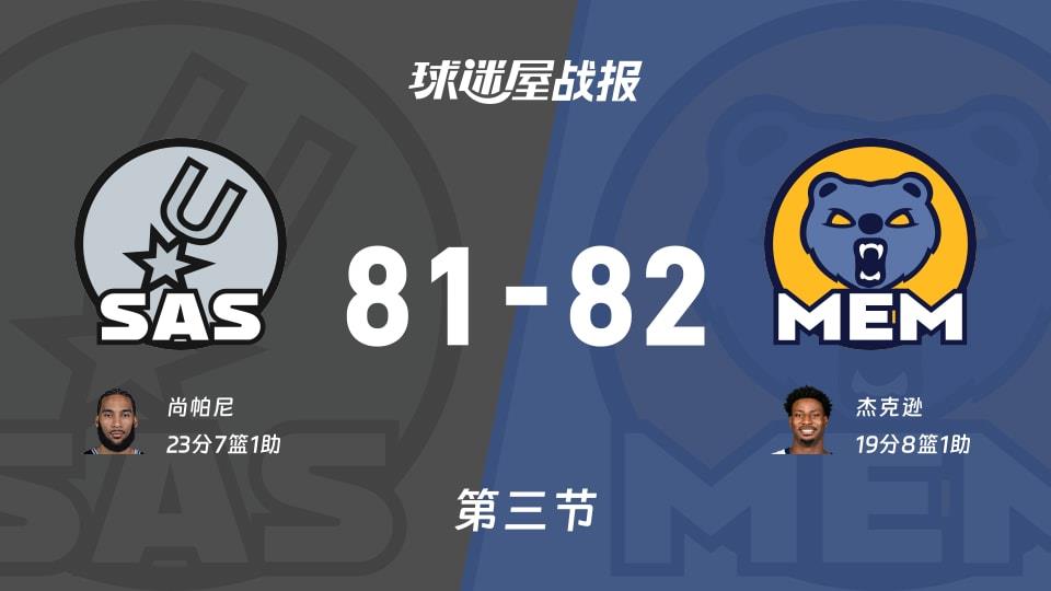 NBA常规赛:三节战罢,灰熊以82-81领先马刺,杰克逊19 8 1