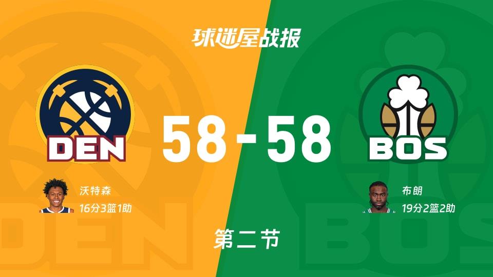 NBA常规赛:掘金58-58凯尔特人打平手,沃特森得到16分,布朗得到19分
