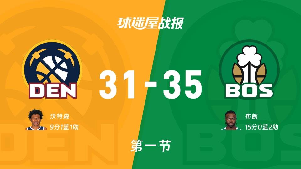 NBA常规赛:凯尔特人第一节领先掘金4分,布朗得到15分,沃特森得到9分