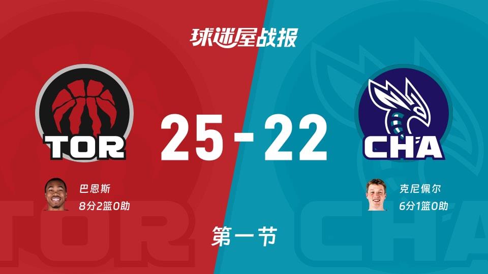 猛龙vs黄蜂:首节结束,猛龙25-22黄蜂,巴恩斯得到8分