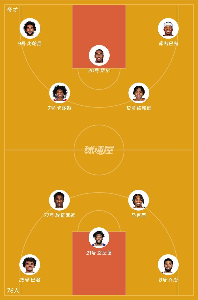 奇才vs76人首发阵容