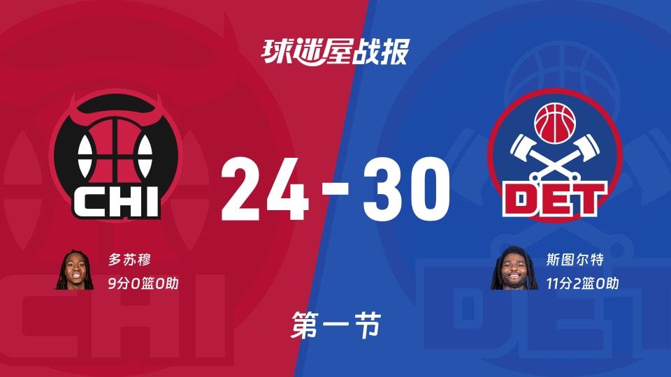 NBA常规赛:活塞第一节领先公牛6分,斯图尔特得到11分,多苏穆得到9分