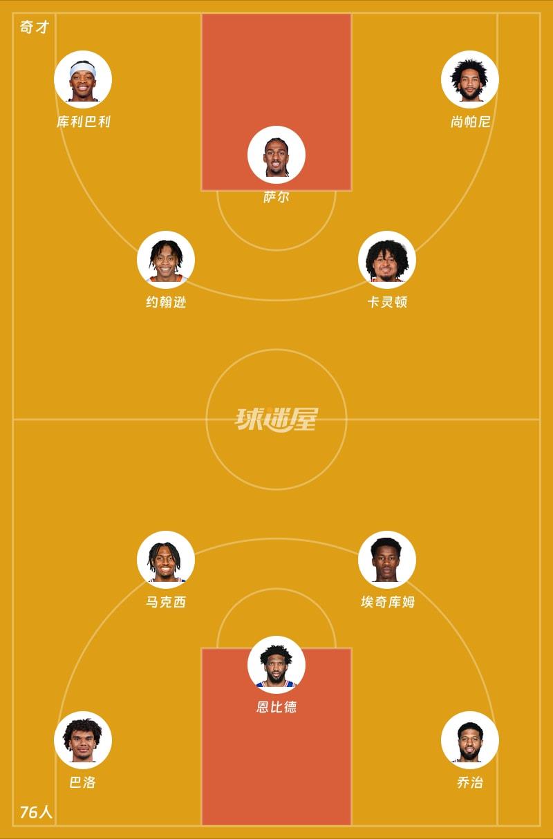 奇才vs76人首发阵容