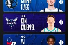 NBA新秀榜最新公布，弗拉格继续领跑