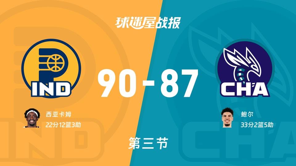NBA常规赛:步行者三节领先黄蜂3分,西亚卡姆得到22分,鲍尔得到33分
