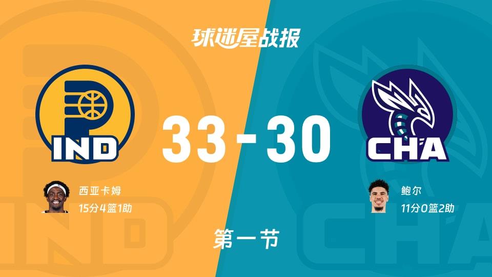 NBA常规赛:步行者首节领先黄蜂3分,西亚卡姆得到15分,鲍尔得到11分