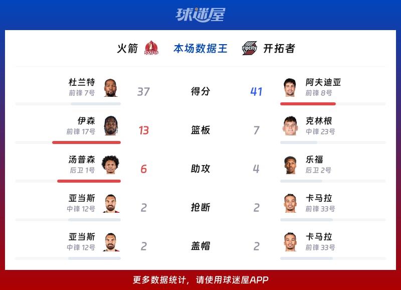 火箭vs开拓者各项最佳