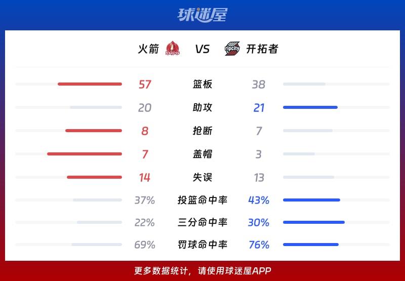火箭vs开拓者球队数据