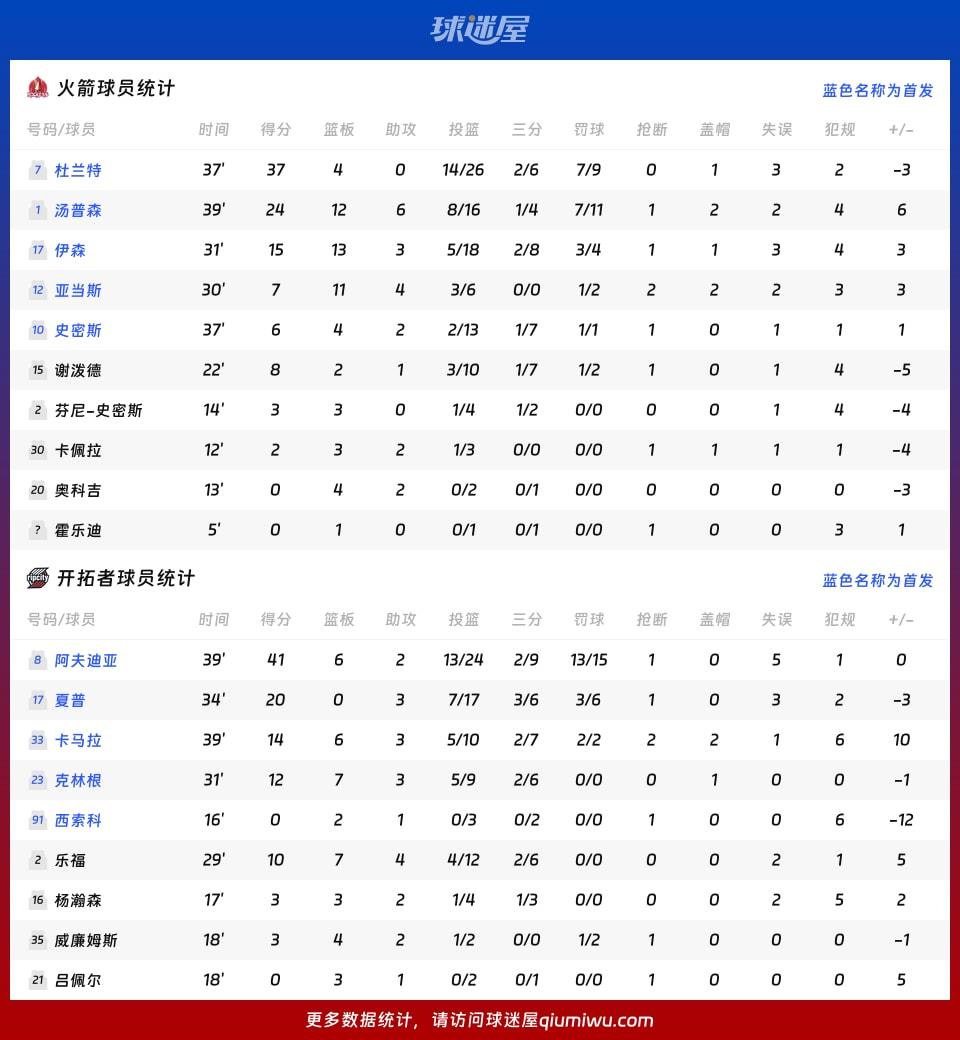 火箭vs开拓者球员数据