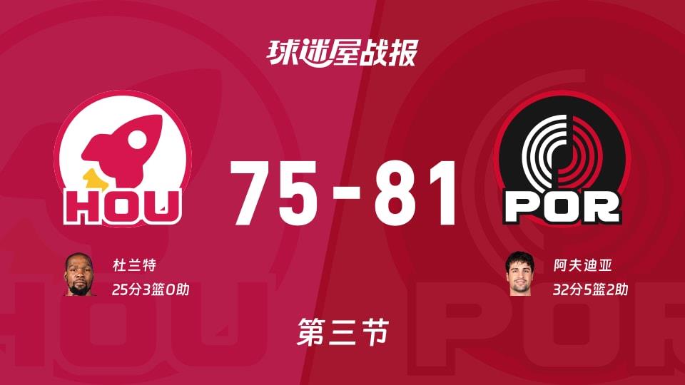 火箭vs开拓者：三节战罢，火箭75-81开拓者，阿夫迪亚得到32分
