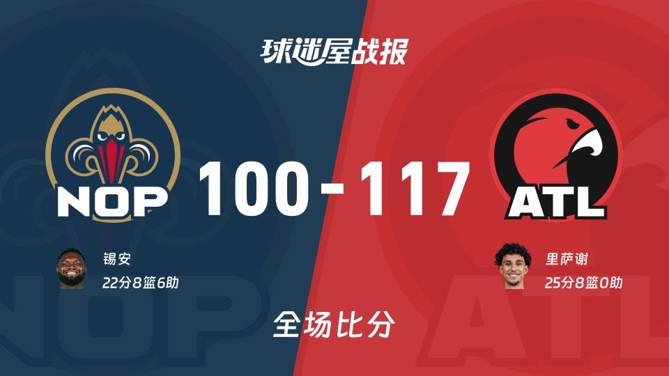 NBA常规赛：老鹰以117-100战胜鹈鹕，里萨谢25 8