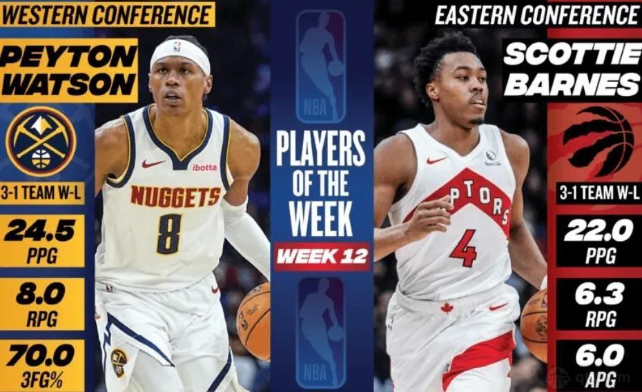 沃特森首次当选NBA周最佳