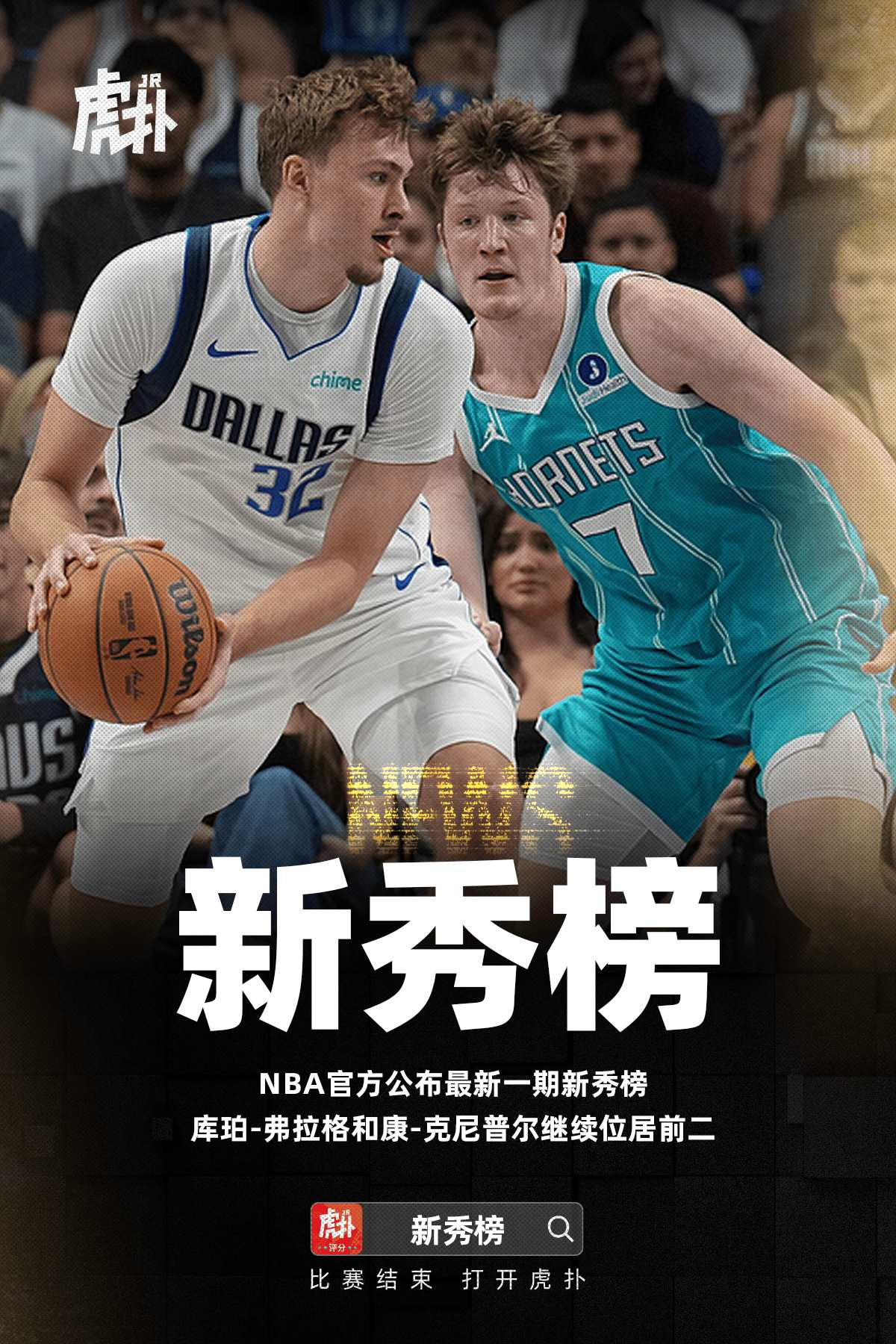 新秀榜更新，弗拉格克尼普尔VJ稳居前三，奎因升至第四，考沃德排名第五