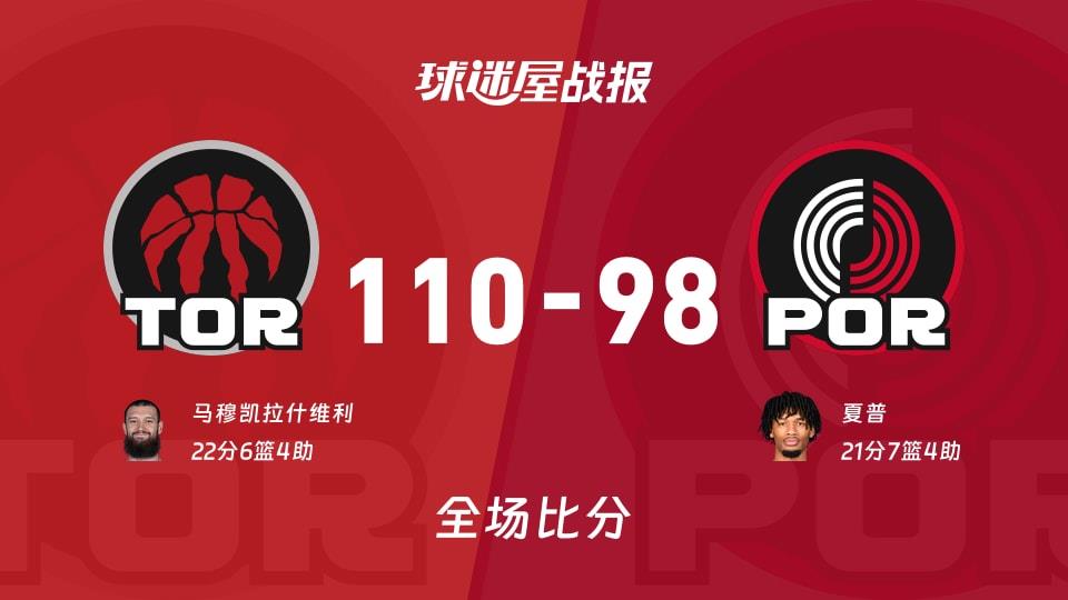 NBA常规赛:马穆凯拉什维利22 6 4,猛龙以110-98战胜开拓者