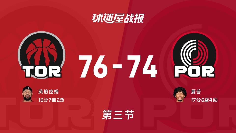 NBA常规赛:猛龙三节领先开拓者2分,英格拉姆得到16分,夏普得到17分