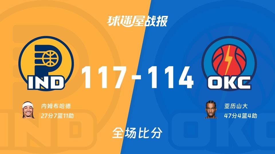 NBA常规赛：步行者以117-114战胜雷霆，内姆布哈德27 7 11