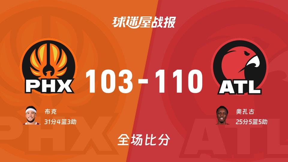NBA常规赛:老鹰以110-103战胜太阳,奥孔古25 5 5
