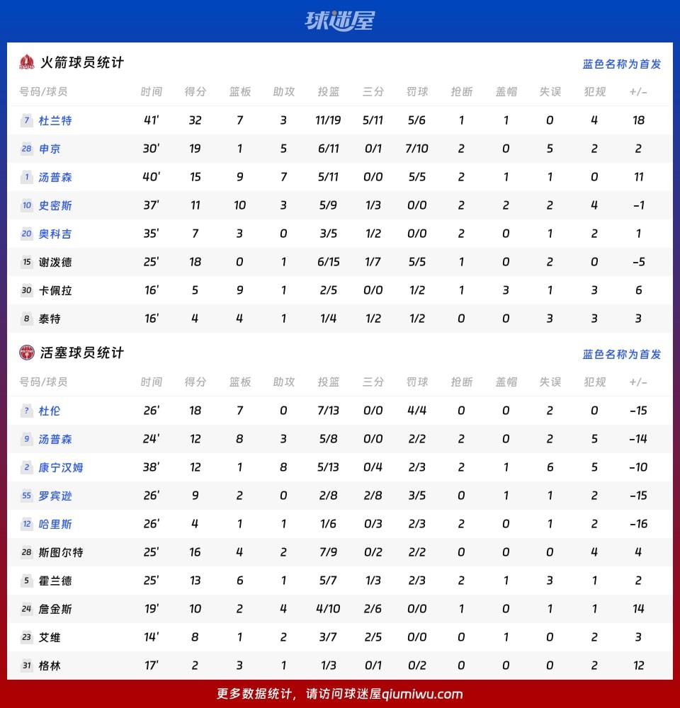 火箭vs活塞球员数据